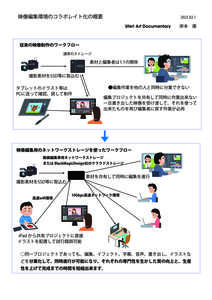 映像編集環境のコラボレイト化_